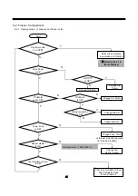 Preview for 45 page of Daewoo FRN-U20DAI Service Manual