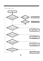 Preview for 49 page of Daewoo FRN-U20DAI Service Manual