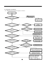 Preview for 51 page of Daewoo FRN-U20DAI Service Manual