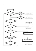 Preview for 53 page of Daewoo FRN-U20DAI Service Manual