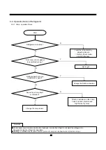 Preview for 56 page of Daewoo FRN-U20DAI Service Manual