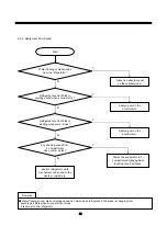 Preview for 57 page of Daewoo FRN-U20DAI Service Manual