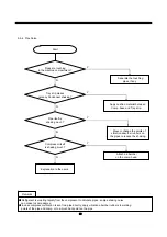 Preview for 61 page of Daewoo FRN-U20DAI Service Manual