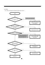 Preview for 62 page of Daewoo FRN-U20DAI Service Manual