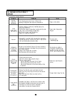 Preview for 63 page of Daewoo FRN-U20DAI Service Manual