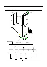 Preview for 68 page of Daewoo FRN-U20DAI Service Manual