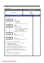 Preview for 15 page of Daewoo FRN-U20DB series Service Manual