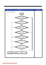 Preview for 16 page of Daewoo FRN-U20DB series Service Manual