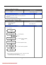 Preview for 27 page of Daewoo FRN-U20DB series Service Manual