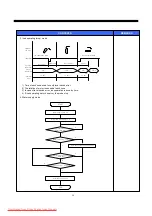 Preview for 29 page of Daewoo FRN-U20DB series Service Manual