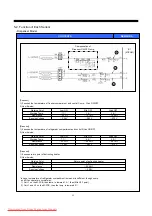 Preview for 33 page of Daewoo FRN-U20DB series Service Manual