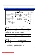 Preview for 34 page of Daewoo FRN-U20DB series Service Manual