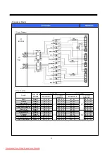 Preview for 36 page of Daewoo FRN-U20DB series Service Manual