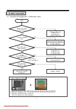 Preview for 54 page of Daewoo FRN-U20DB series Service Manual