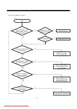 Preview for 59 page of Daewoo FRN-U20DB series Service Manual