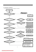 Preview for 61 page of Daewoo FRN-U20DB series Service Manual