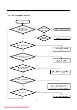 Preview for 63 page of Daewoo FRN-U20DB series Service Manual