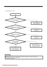 Preview for 67 page of Daewoo FRN-U20DB series Service Manual