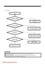 Preview for 71 page of Daewoo FRN-U20DB series Service Manual