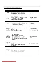 Preview for 73 page of Daewoo FRN-U20DB series Service Manual