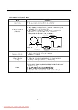 Preview for 74 page of Daewoo FRN-U20DB series Service Manual