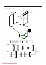 Preview for 78 page of Daewoo FRN-U20DB series Service Manual