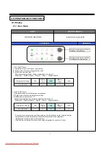 Предварительный просмотр 12 страницы Daewoo FRN-U20IB series Service Manual