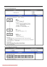 Предварительный просмотр 17 страницы Daewoo FRN-U20IB series Service Manual