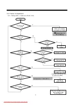 Предварительный просмотр 55 страницы Daewoo FRN-U20IB series Service Manual