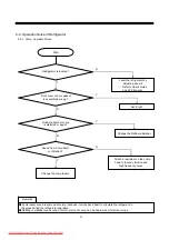 Предварительный просмотр 66 страницы Daewoo FRN-U20IB series Service Manual