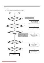 Предварительный просмотр 72 страницы Daewoo FRN-U20IB series Service Manual