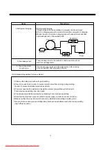 Предварительный просмотр 77 страницы Daewoo FRN-U20IB series Service Manual