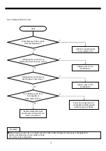 Preview for 64 page of Daewoo FRN-U20IE series Service Manual