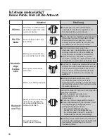 Preview for 72 page of Daewoo FRN-X22 Series User Manual