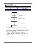 Preview for 31 page of Daewoo FRN-X22B Series Service Manual