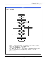 Preview for 33 page of Daewoo FRN-X22B Series Service Manual