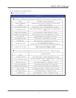 Preview for 39 page of Daewoo FRN-X22B Series Service Manual