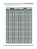 Preview for 46 page of Daewoo FRN-X22B Series Service Manual