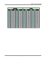 Preview for 47 page of Daewoo FRN-X22B Series Service Manual