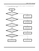 Preview for 49 page of Daewoo FRN-X22B Series Service Manual