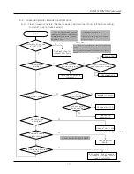 Preview for 50 page of Daewoo FRN-X22B Series Service Manual