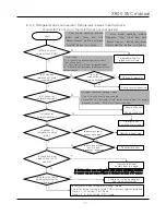 Preview for 51 page of Daewoo FRN-X22B Series Service Manual