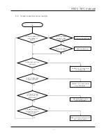 Preview for 52 page of Daewoo FRN-X22B Series Service Manual