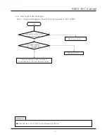 Preview for 53 page of Daewoo FRN-X22B Series Service Manual