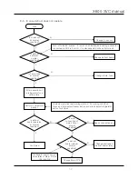 Preview for 54 page of Daewoo FRN-X22B Series Service Manual