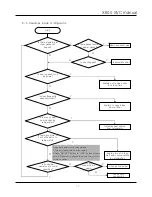 Preview for 55 page of Daewoo FRN-X22B Series Service Manual