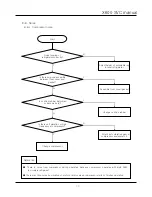 Preview for 57 page of Daewoo FRN-X22B Series Service Manual