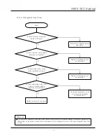 Preview for 58 page of Daewoo FRN-X22B Series Service Manual