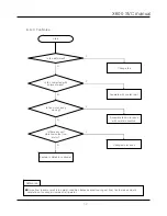 Preview for 60 page of Daewoo FRN-X22B Series Service Manual