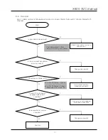 Preview for 62 page of Daewoo FRN-X22B Series Service Manual